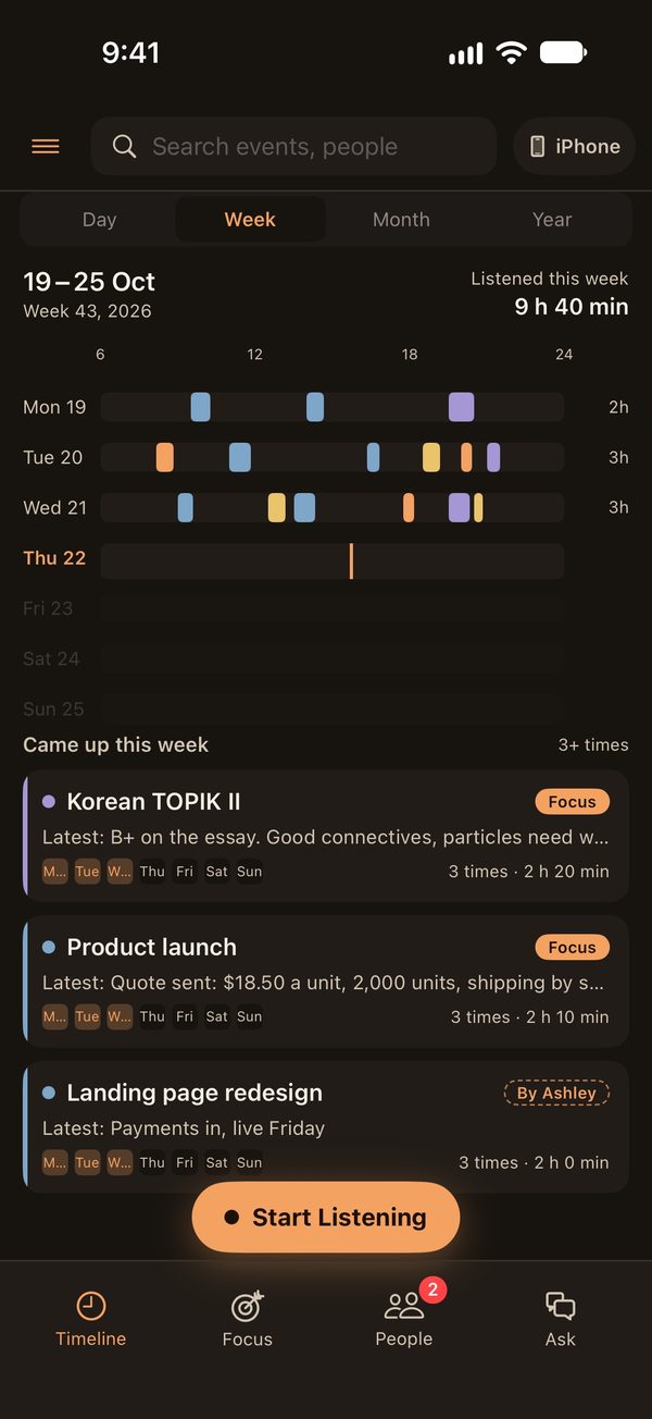 Week view of conversations