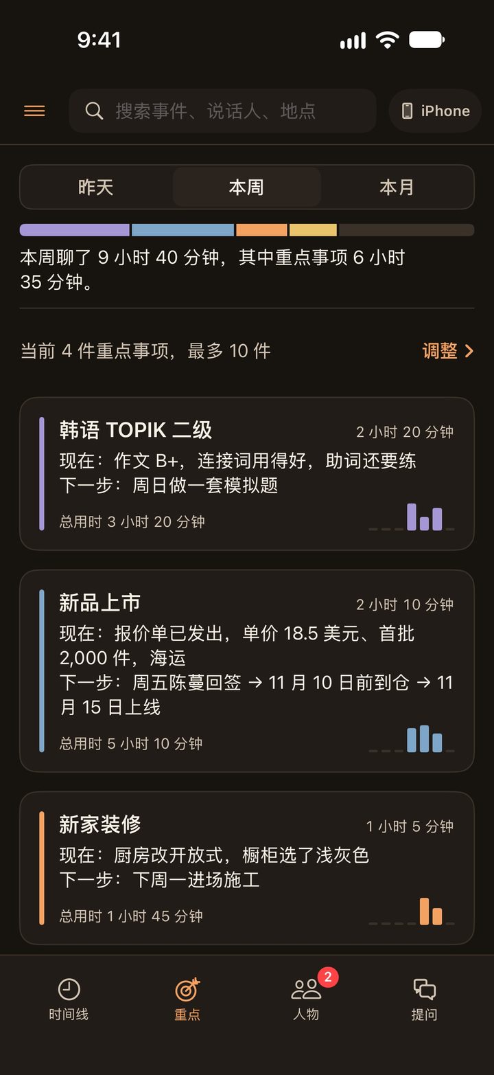 Ashley 的回顾页:本周时间花在每件重点上的情况