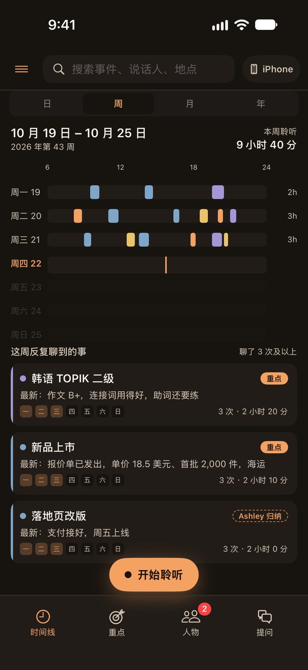 周视图:一周的对话按时间排开